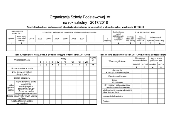 OSP  Organizacja Szkoły Podstawowej w roku 2017/1018