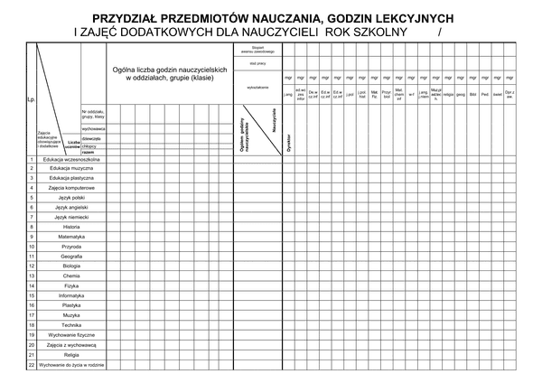 PPN Przydział przedmiotów nauczania, godzin lekcyjnych i zajęć dodatkowych dla nauczycieli