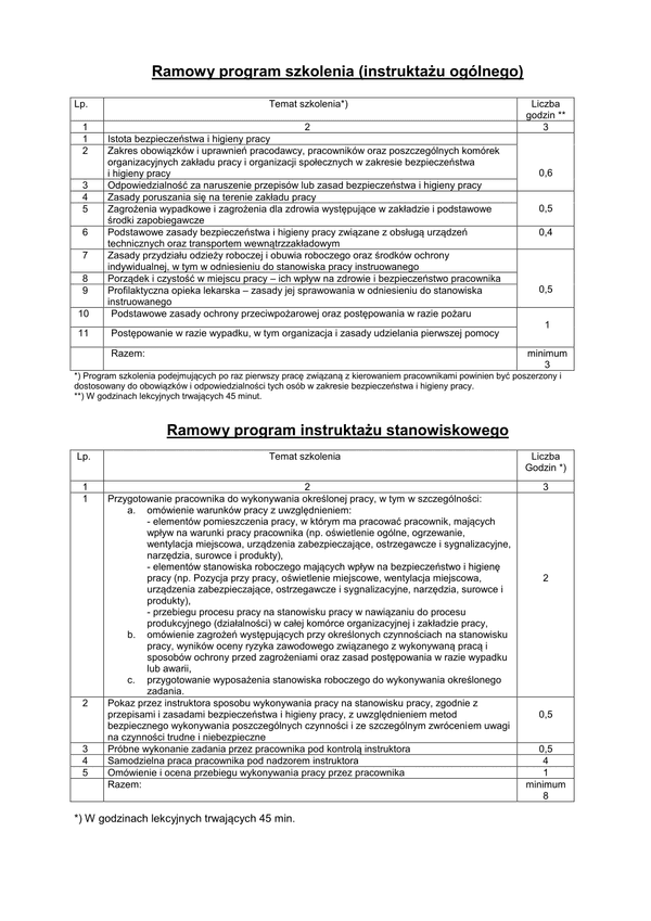KSW-BHP-zal Ramowy program szkolenia - załącznik do Karty szkolenia wstępnego