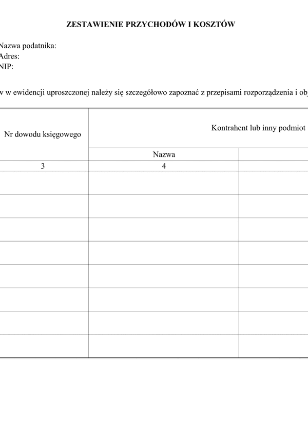 ZPiK Zestawienie przychodów i kosztów