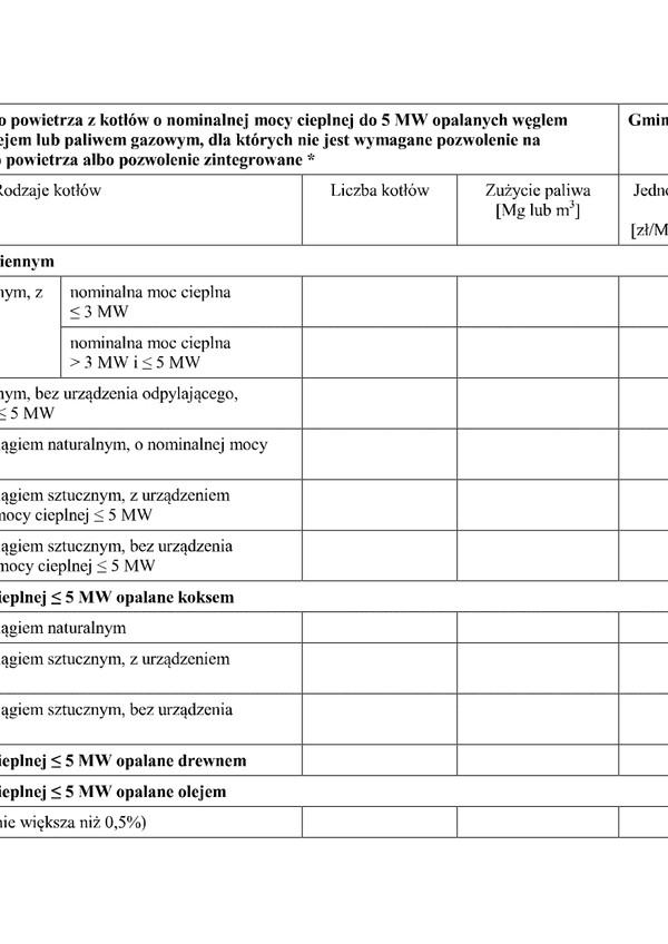WZII-C (archiwalny) Tabela C - Wprowadzenie gazów lub pyłów do powietrza z kotłów mocy cieplnej do 5 MW opalanych węglem kamiennym, koksem, drewnem, olejem lub paliwem gazowym, dla których nie jest wymagane pozwolenie na wprowadzanie gazów lub pyłów do po