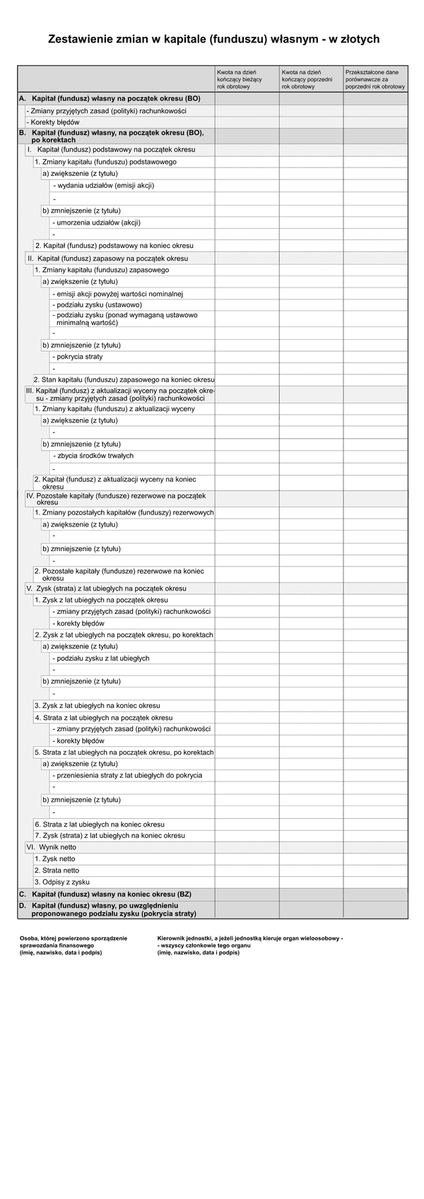 SFJINZ ZZKP (v.1-2) Zestawienie zmian w kapitale (funduszu) własnym w złotych - z wysyłką pliku xml JPK_SF 