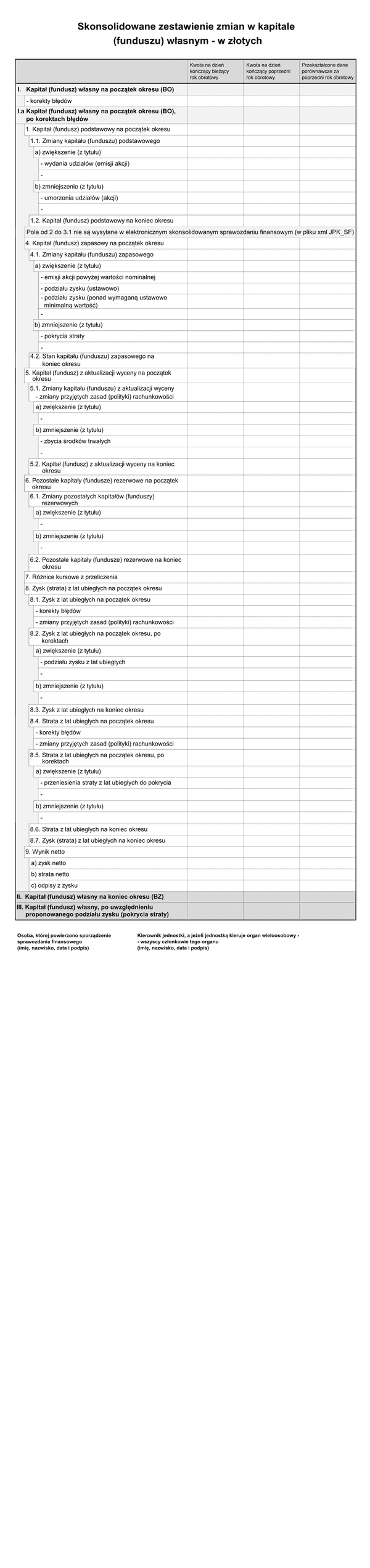 SFJGKZ ZZKP (v.1-2) (v.1-3) Skonsolidowane zestawienie zmian w kapitale (funduszu) własnym do sprawozdania finansowego grup kapitałowych w złotych - z wysyłką pliku xml JPK_SF 