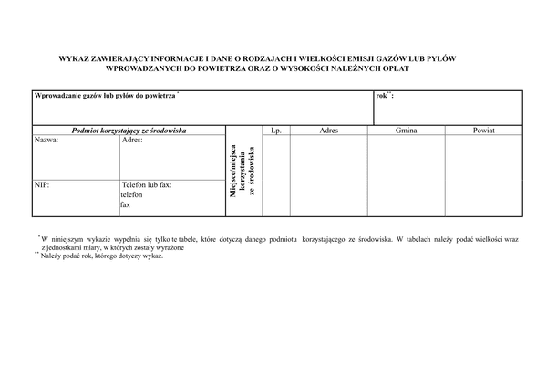 WZII Wykaz zawierający informacje o ilości i dane o rodzajach i wielkości emisji gazów lub pyłów wprowadzonych do powietrza oraz o wysokości należnych opłat