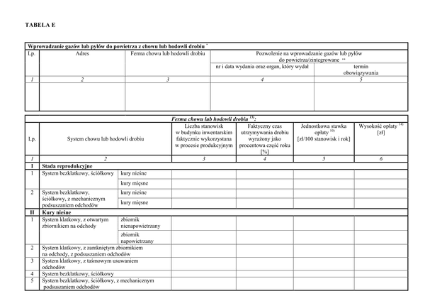 WZII-E Tabela E - Wprowadzanie gazów lub pyłów do powietrza z chowu lub hodowli drobiu