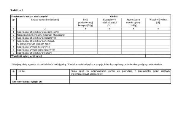 WZII-B Tabela B - Przeładunek benzyn silnikowych