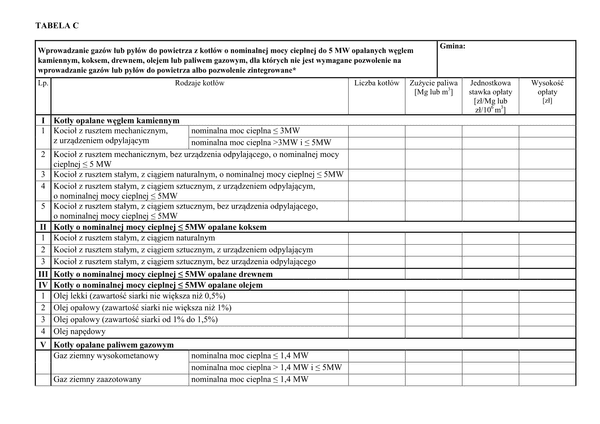 WZII-C Tabela C - Wprowadzenie gazów lub pyłów do powietrza z kotłów mocy cieplnej do 5 MW opalanych węglem kamiennym, koksem, drewnem, olejem lub paliwem gazowym, dla których nie jest wymagane pozwolenie na wprowadzanie gazów lub pyłów do powietrza albo