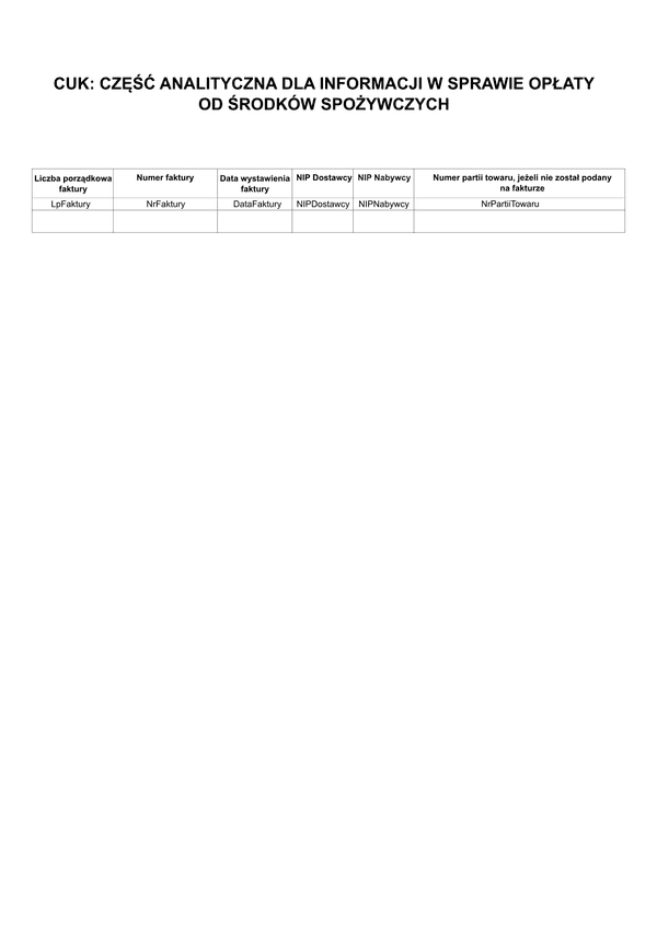 CUK - zal Część analityczna dla informacji w sprawie opłaty od środków spożywczych