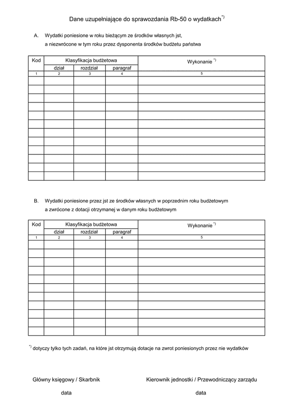 Rb-50 zał Dane uzupełniające do sprawozdania RB-50 o wydatkach