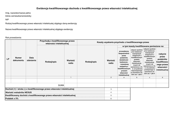EW IP Ewidencja kwalifikowanego dochodu z kwalifikowanego prawa własności intelektualnej