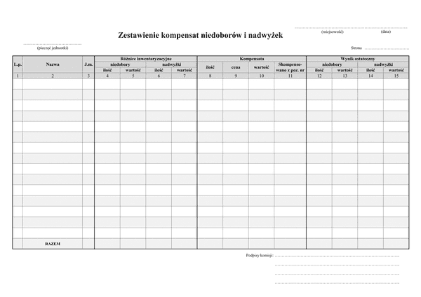 ZKNiN Zestawienie kompensat niedoborów i nadwyżek