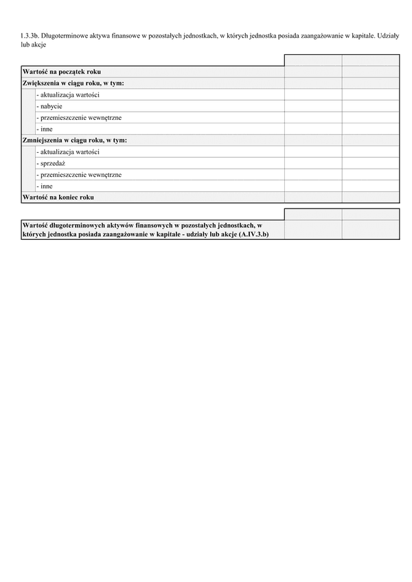 SF_NP_IDUlA Noty podatkowe - Inwestycje długoterminowe. Długoterminowe aktywa finansowe w pozostałych jednostkach, w których jednostka posiada zaangażowanie w kapitale. Udziały lub akcje