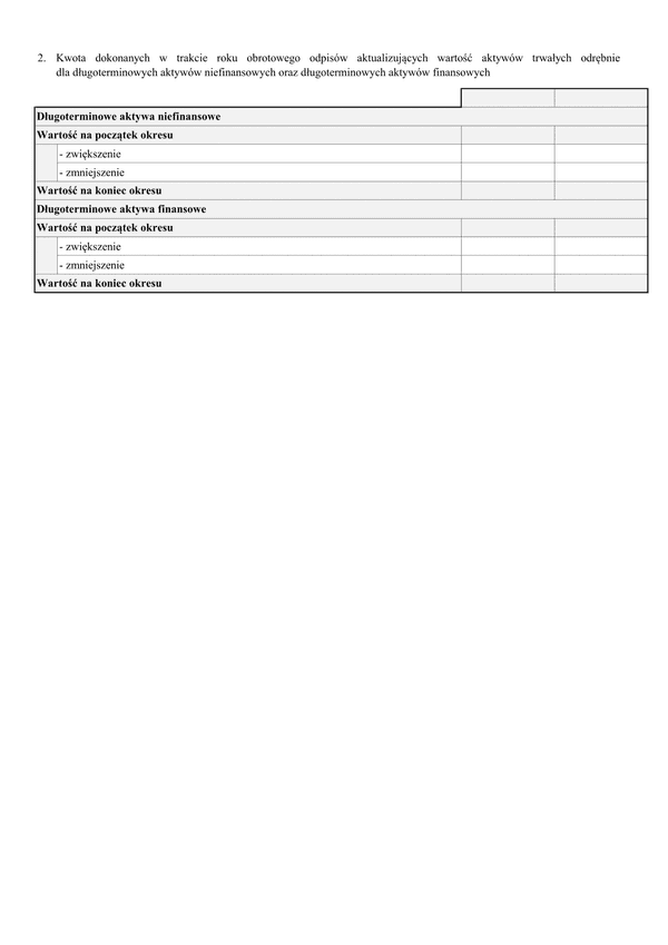 SF_NP_KDAT Noty podatkowe -Kwota dokonanych w trakcie roku obr. odpisów aktualizujących wartość aktywów trwałych odrębnie dla długoterminowych aktywów niefin. oraz długoterminowych aktywów fin.