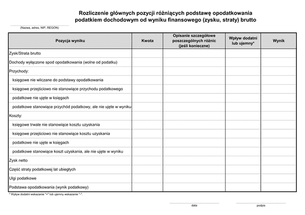 RGPR Rozliczenie głównych pozycji różniących podstawę opodatkowania podatkiem dochodowym od wyniku finansowego (zysku, straty) brutto