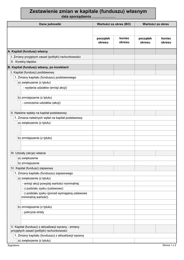 ZZKP (archiwalny) Zestawienie zmian w kapitale (funduszu) własnym
