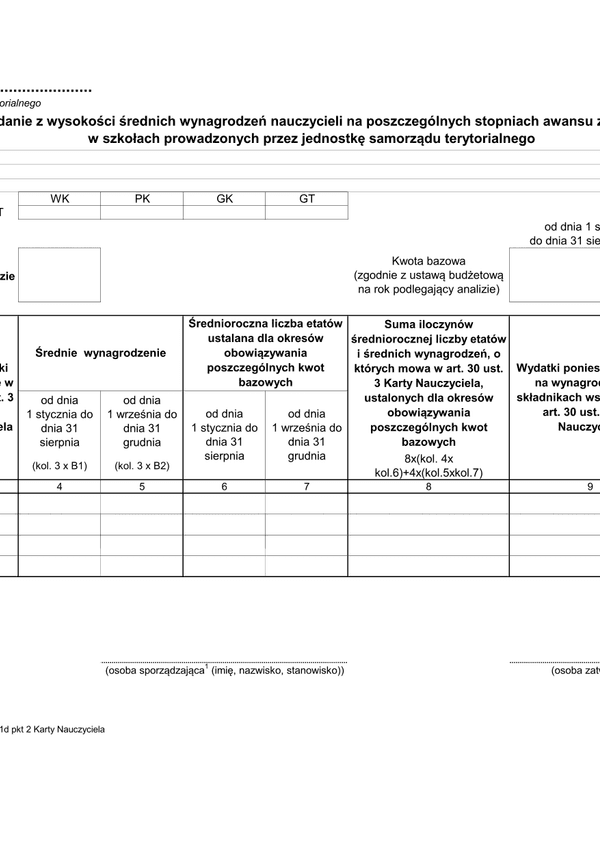 SWSW (archiwalny) Sprawozdanie z wysokości średnich wynagrodzeń nauczycieli na poszczególnych stopniach awansu zawodowego w szkołach prowadzonych przez jednostki samorządu terytorialnego