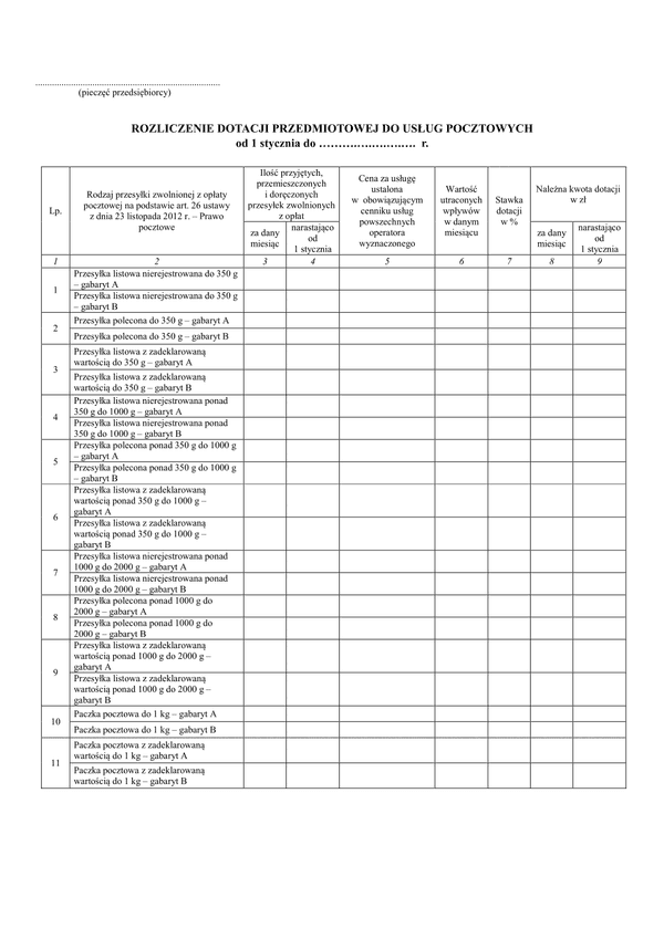 RDPUP Rozliczenie dotacji przedmiotowej do usług pocztowych