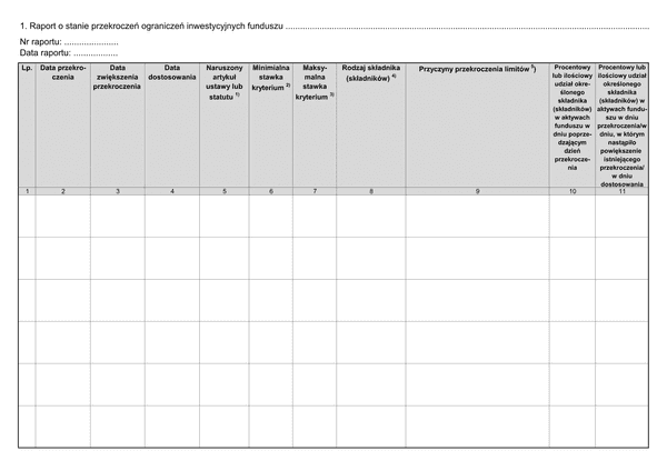 RSPOIF Raport o stanie przekroczeń ograniczeń inwestycyjnych funduszu