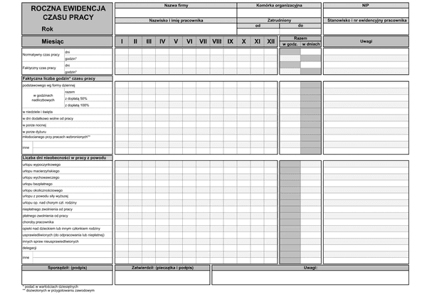 ECP(r) Roczna karta ewidencji czasu pracy pracownika