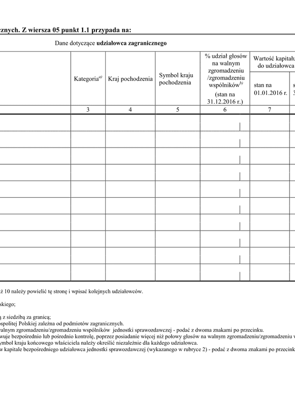 GUS KZ zal (2016) (archiwalny) Informacje o udziałowcach zagranicznych