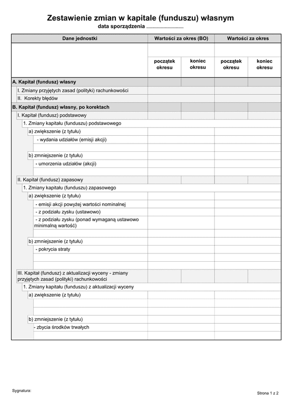 ZZKP (archiwalny) Zestawienie zmian w kapitale (funduszu) własnym