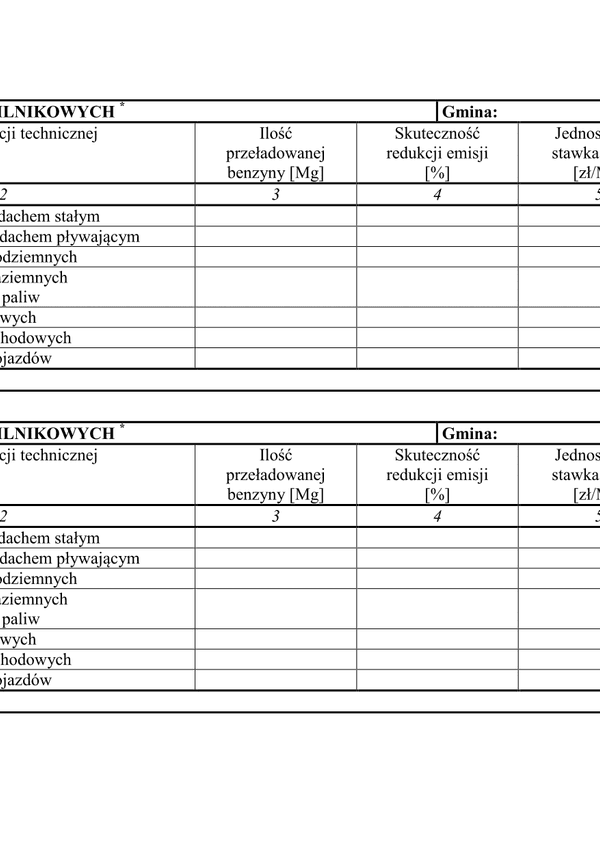 WZII-zB (archiwalny) Przeładunek benzyn silnikowych - załącznik do tabeli B