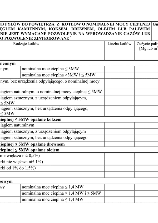 WZII-zC (archiwalny) Wprowadzenie gazów lub pyłów do powietrza z kotłów - załącznik do tabeli C