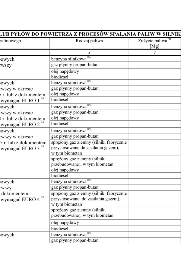 WZII-D (archiwalny) Tabela D - Wprowadzanie gazów lub pyłów do powietrza z procesów spalania paliw w silnikach spalinowych