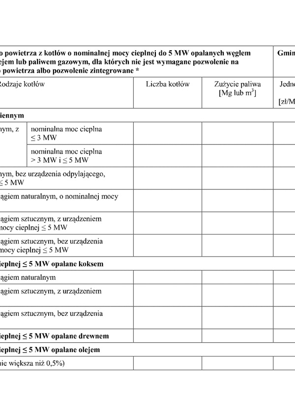 WZII-C (archiwalny) Tabela C - Wprowadzenie gazów lub pyłów do powietrza z kotłów mocy cieplnej do 5 MW opalanych węglem kamiennym, koksem, drewnem, olejem lub paliwem gazowym, dla których nie jest wymagane pozwolenie na wprowadzanie gazów lub pyłów do po