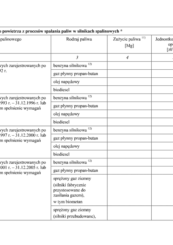 WZII-D (archiwalny) Tabela D - Wprowadzanie gazów lub pyłów do powietrza z procesów spalania paliw w silnikach spalinowych