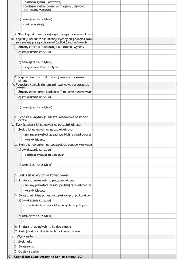 SFJOPZ ZZKP (v.1-2) Zestawienie zmian w kapitale (funduszu) własnym w złotych - z wysyłką pliku xml JPK_SF 