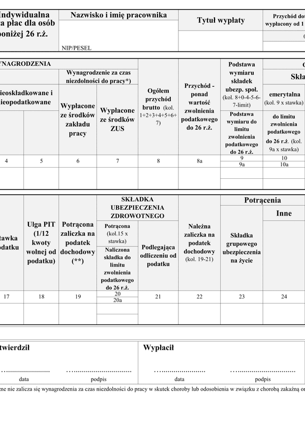 ILP (archiwalny) Indywidualna lista płac (umowa o pracę) dla osób poniżej 26 roku życia