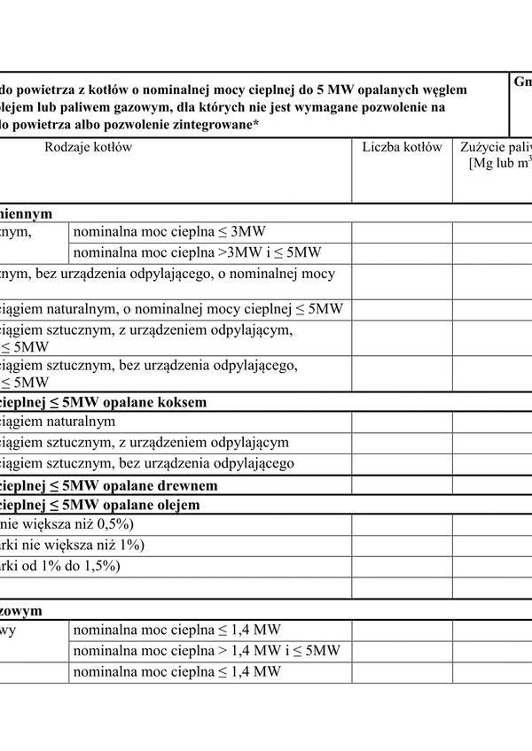 WZII-C Tabela C - Wprowadzenie gazów lub pyłów do powietrza z kotłów mocy cieplnej do 5 MW opalanych węglem kamiennym, koksem, drewnem, olejem lub paliwem gazowym, dla których nie jest wymagane pozwolenie na wprowadzanie gazów lub pyłów do powietrza albo 