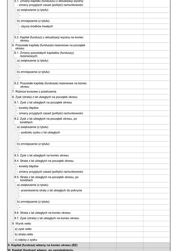 SFJGKZ ZZKP (archiwalny) Skonsolidowane zestawienie zmian w kapitale (funduszu) własnym do sprawozdania finansowego grup kapitałowych w złotych - z wysyłką JPK_SF (1)