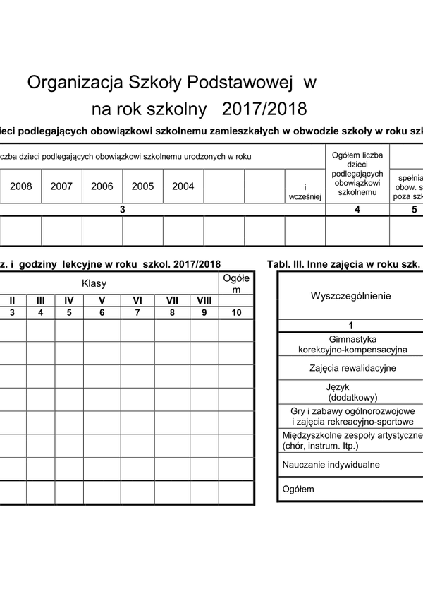 OSP  Organizacja Szkoły Podstawowej w roku 2017/1018