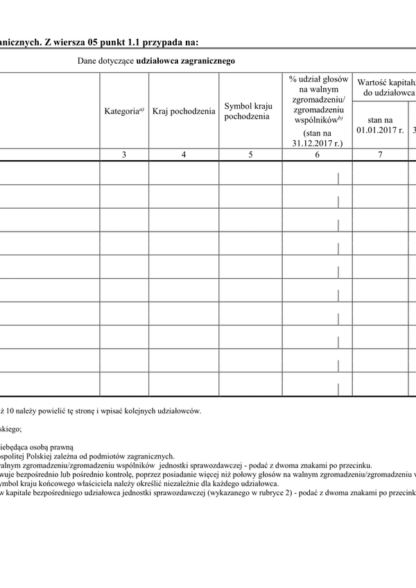 GUS KZ zal (2017) (archiwalny) Informacje o udziałowcach zagranicznych