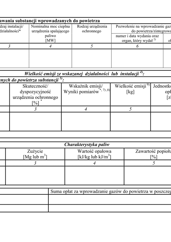 WZII-A Tabela A - Charakterystyka źródeł powstawania substancji wprowadzanych do powietrza