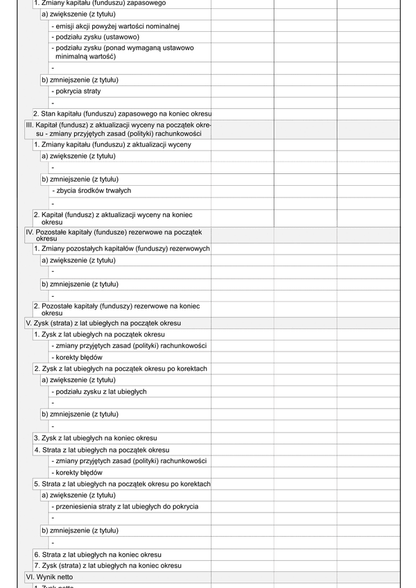 SFJINZ ZZKP (archiwalny) Zestawienie zmian w kapitale (funduszu) własnym w złotych - z wysyłką JPK_SF (1)