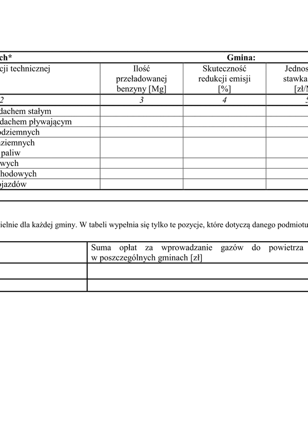 WZII-B Tabela B - Przeładunek benzyn silnikowych