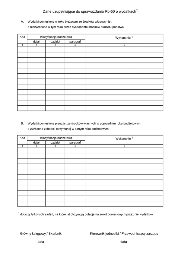 Rb-50 zał Dane uzupełniające do sprawozdania RB-50 o wydatkach