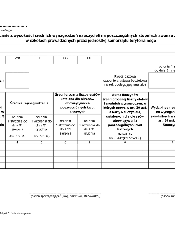 SWSW (archiwalny) Sprawozdanie z wysokości średnich wynagrodzeń nauczycieli na poszczególnych stopniach awansu zawodowego w szkołach prowadzonych przez jednostki samorządu terytorialnego