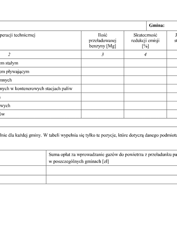 WZII-B (archiwalny) Tabela B - Przeładunek benzyn silnikowych