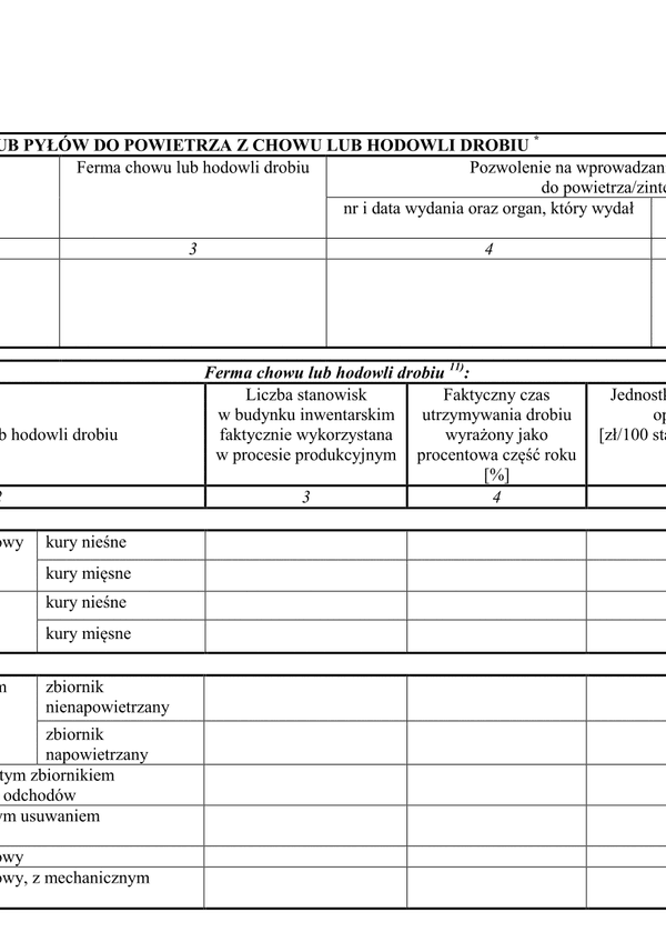 WZII-E (archiwalny) Tabela E - Wprowadzanie gazów lub pyłów do powietrza z chowu lub hodowli drobiu