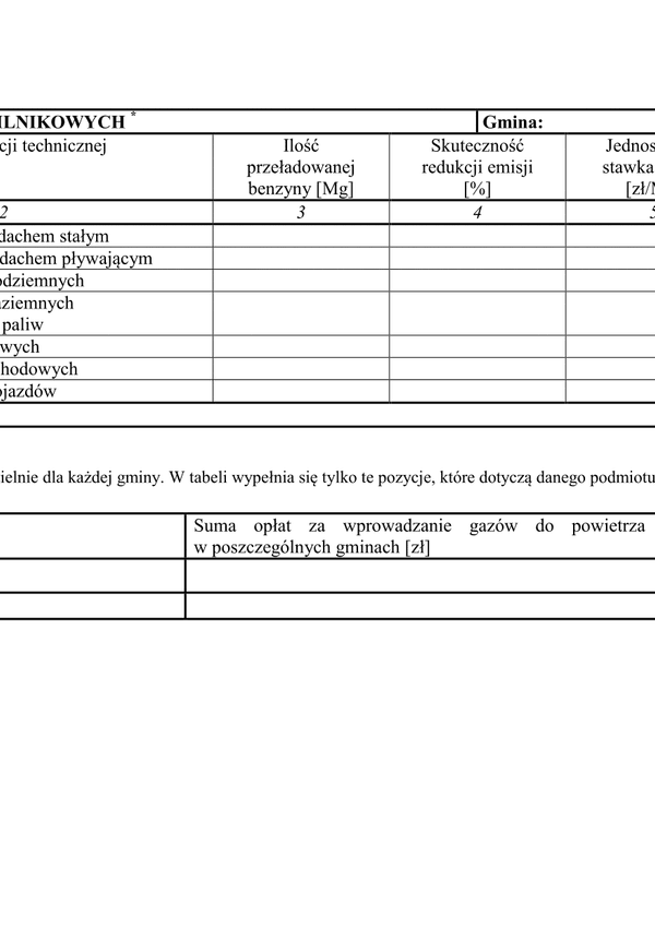 WZII-B (archiwalny) Tabela B - Przeładunek benzyn silnikowych