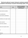 RGPR Rozliczenie głównych pozycji różniących podstawę opodatkowania podatkiem dochodowym od wyniku finansowego (zysku, straty) brutto