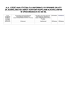 ALK-1 FV Część analityczna dla informacji w sprawie opłaty za zezwolenie na obrót hurtowy napojami alkoholowymi w opakowaniach do 300 ml (wykaz faktur)